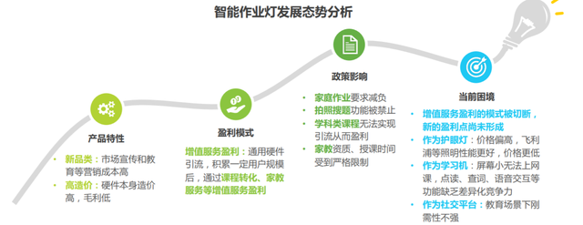 详细阅读:智能硬件(人工智能硬件) 智能硬件(人工智能硬件)